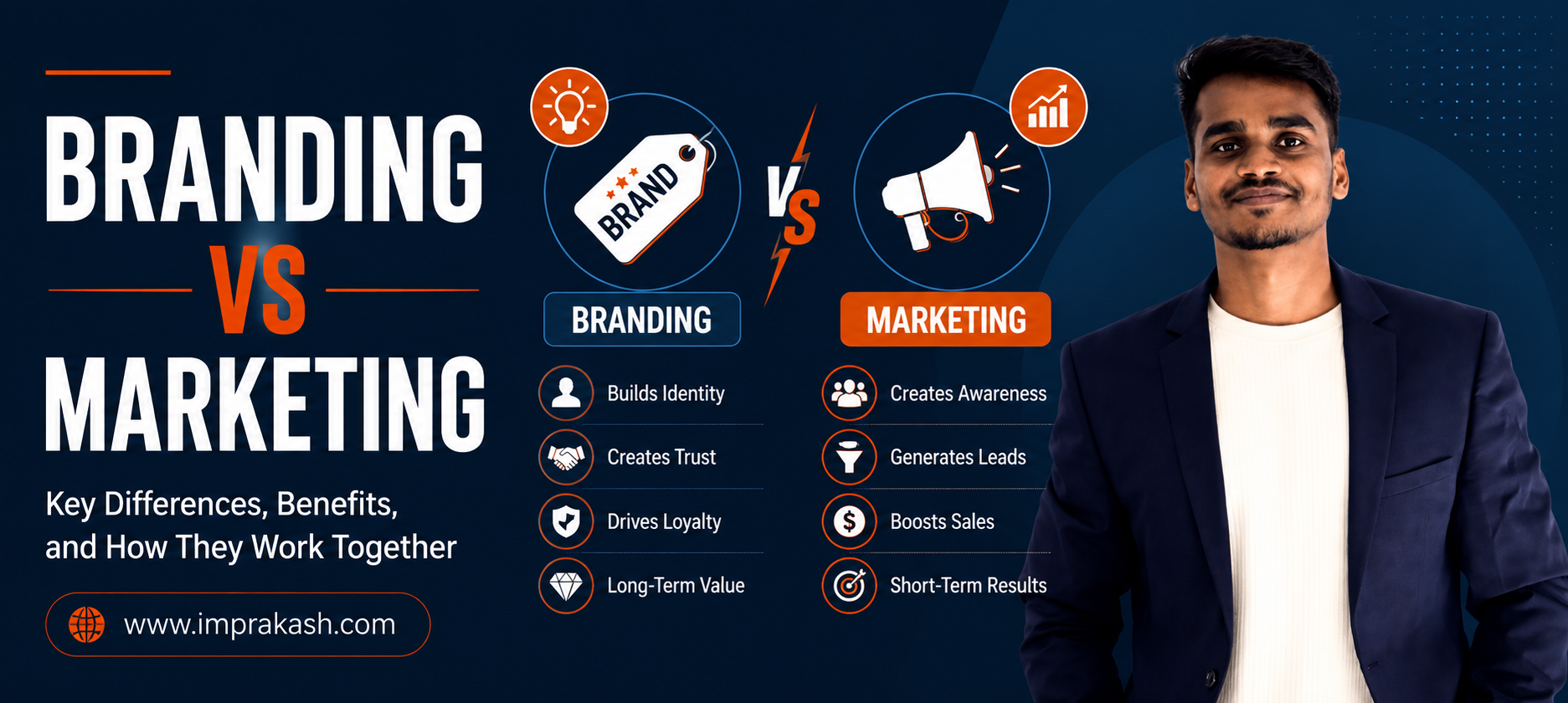 Branding vs Marketing